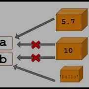 Lesson 6 Variables In Python Storage And Assignment