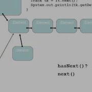 BlueJ Chapter 4B Part 3 Iterators