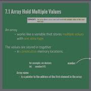 Chapter 7 Arrays 7 1 Introduction
