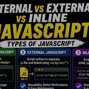 Internal Vs External Vs Inline JavaScript Types Of JavaScript Lecture 3