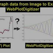 How To Extract Data From Figures To Excel Using WebPlotDigitizer Easy Tutorial Part 1
