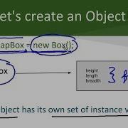 16 Creating Objects And Accessing Class Members In Java HINDI URDU
