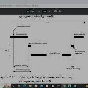 Interrupt Latency Interrupt Response And Interrupt Recovery