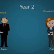 Simple Vs Compound Interest