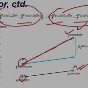V 37 Differences In Differences Estimators