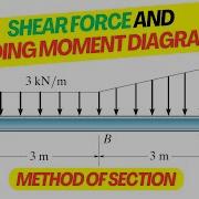 Shear Force And Bending Moment Made EASY