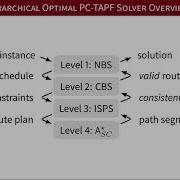 Optimal Sequential Task Assignment And Path Finding For Multi Agent Robotic Assembly Planning