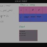 LOOPS Mastering Loops 3 Nested Loops In C