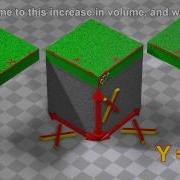Polynomial Derivatives 3D Visualization