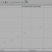 Logger Pro Graphing