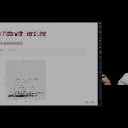 R 3 4 Ggplot2 Smoothed Histograms Boxplots Scatter Plots