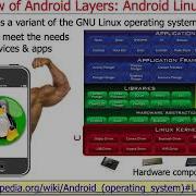 Overview Of Android Part 1 Hardware And OS Kernel Layers