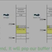 NDH2010 Level 6 Off By One