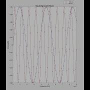 Matlab Sound Waves And Growing Arrays