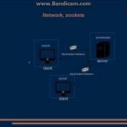 Java Programming Video 22 Sockets Networking