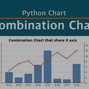 Combination Chart With Matplotlib Python Visualization Customizing