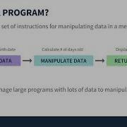 What Is Object Oriented Programming OOP In Python