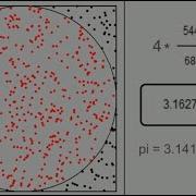 How To Estimate Pi Using Monte Carlo Simulation Explained Worked Out