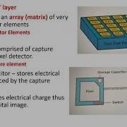 Indirect And Direct Conversion Digital Radiography Basics