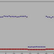 Data Logging Live With PySerial And Matplotlib