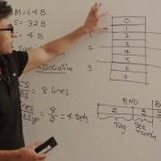 Set Associative Mapping