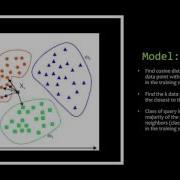 Human Activity Recognition By Allan Sun