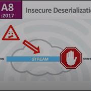 F5 WAF Vs OWASP 8 Insecure Deserialization
