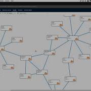 On Demand Webinar Powerful Security Visualization In The Public Cloud With Dome9 Clarity