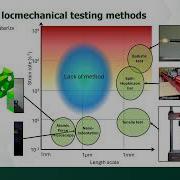 Ultrahigh Rate Mechanical Characterization Via Laser Induced Project Impact Test LIPI