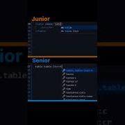 Junior Vs Senior Developer Programming Html Javascript Webdevelopment Html5 Webdesign Css3