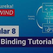 Angular 8 Data Binding Tutorial Two Way Data Binding In Angular 8 Edureka Rewind
