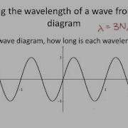 7 1 1 4 Measuring The Wavelength Of A Wave From A Wave Diagram