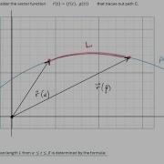 Arclength Of Curve Traced By Vector Function