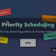 Priority Scheduling Algorithm Explained For Beginners Operating Systems Tutorial