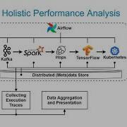 GradeML Towards Holistic Performance Analysis For Machine Learning Workflows
