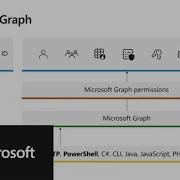Microsoft Graph And Continuous Integration With Microsoft Entra External ID