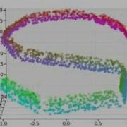 Algorithm 2 For Piecewise Linear Regression