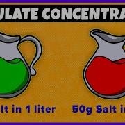 Concentration How To Calculate Concentration Of A Solution