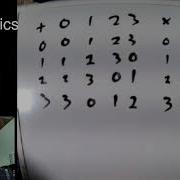 Discrete Math Finite Fields