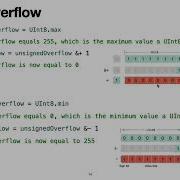 The Swift Programming Language Book Advanced Operators The Video Version