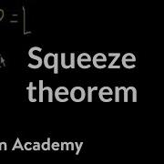 Squeeze Theorem Sandwich Theorem Limits Differential Calculus Khan Academy