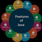 Netbeans Java Shortcut Keys Part2