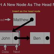 Data Structures Singly Linked List In Python Part 3 10 Insert A New Node As The Head Node