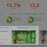 Teamscale Real Time Software Quality Control