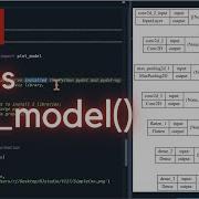 Python Keras Plot Model Neural Network Architecture Visualization Keras TensorFlow