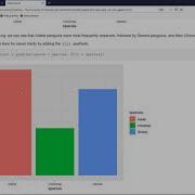 Creating Bar Charts With Ggplot2