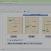 Selenium Cucumber BDD Framework With Java And TestNG Tags