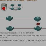 ProgrammableFlow Deep Dive 2 2 ProgrammableFlow Basics Questions