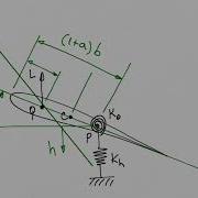 Aeroelasticity Introduction To Flutter