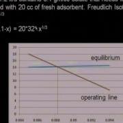 Mod 01 Lec15 Adsorption Continued